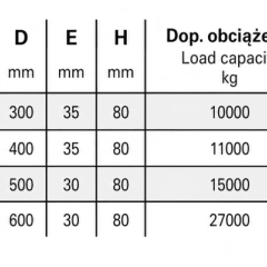 Podkład pod stopy podpór  żuraw, dźwig