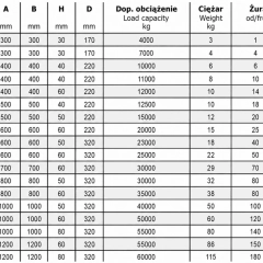 Podkład pod stopy podpór  żuraw, dźwig