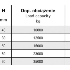 Podkład pod stopy podpór  żuraw, dźwig